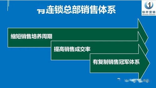 老板必須認(rèn)清 誰(shuí)將信息咨詢服務(wù)轉(zhuǎn)化為公司利潤(rùn)的關(guān)鍵角色